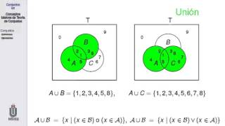 Introducción a la Teoría de Conjuntos [upl. by Prager493]