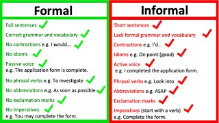 FORMAL vs INFORMAL LANGUAGE  Whats the difference  Learn with examples [upl. by Palua939]